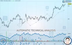 ZEBRA TECHNOLOGIES - Daily