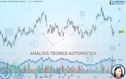 MARVELL TECHNOLOGY INC. - Diario