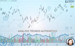 WPP PLC ADS - Diario