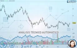 TENARIS - Daily