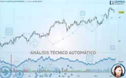 EQUITY LIFESTYLE PROPERTIES - Diario