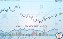 LENNOX INTERNATIONAL INC. - Giornaliero