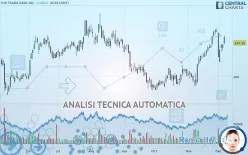 THE TRADE DESK INC. - Giornaliero