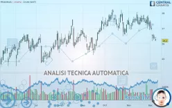 PROXIMUS - Giornaliero