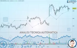 RINGCENTRAL INC. CLASS A - Diario