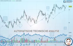 LINCOLN ELECTRIC HLD. - Täglich