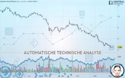 ENLINK MIDSTREAM LLC - Täglich