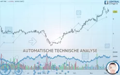 ADT INC. - Dagelijks