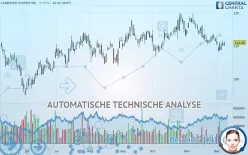 LANDSTAR SYSTEM INC. - Täglich