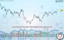 BANK OZK - Täglich