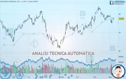 EASTMAN CHEMICAL CO. - Giornaliero