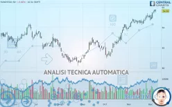 RANDSTAD NV - Giornaliero