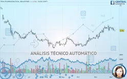 TEVA PHARMACEUTICAL INDUSTRIES - Diario