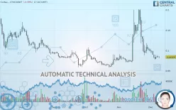 CORTEX - CTXC/USDT - Daily