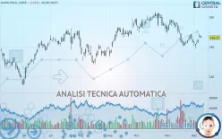 WHIRLPOOL CORP. - Giornaliero