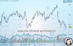 DCC ORD EUR0.25 (CDI) - Diario