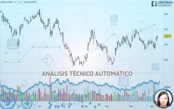 LEAR CORP. - Diario