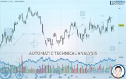 SCOR SE - Daily