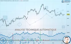 HIKMA PHARMACEUTICALS ORD SHS 10P - Journalier