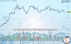 AUD/USD - 1 Std.