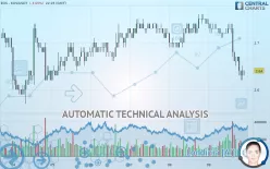 EOS - EOS/USDT - 1H