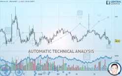 BITCOIN SV - BSV/USDT - 1H