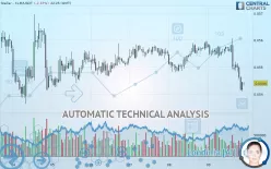 STELLAR - XLM/USDT - 1 uur