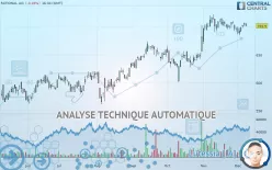 RATIONAL AG - Journalier