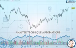 RAYONIER INC. REIT - Journalier