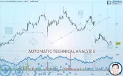 OPENLANE INC. - Daily