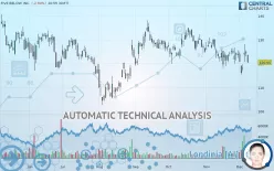 FIVE BELOW INC. - Daily