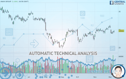 UNUM GROUP - Daily