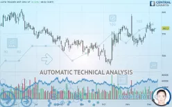 AUTO TRADER GRP. ORD 1P - Daily