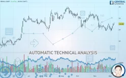 NEWS CORP. - Daily