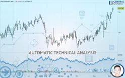 WOODWARD INC. - Daily