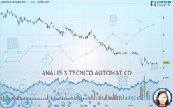 AURORA CANNABIS INC. - Diario