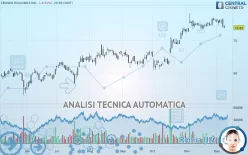 CROWN HOLDINGS INC. - Giornaliero