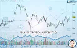 ADMIRAL GRP. ORD 0.1P - Giornaliero