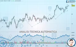 KILROY REALTY CORP. - Giornaliero