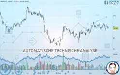 INGEVITY CORP. - Täglich