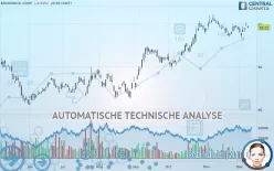 BRUNSWICK CORP. - Täglich