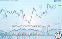 UNIVAR SOLUTIONS INC. - Täglich