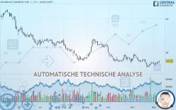 MACERICH COMPANY THE - Diario