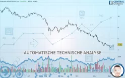 ENLINK MIDSTREAM LLC - Dagelijks