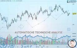 LANDSTAR SYSTEM INC. - Dagelijks