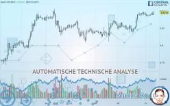 CHF/DKK - 1 Std.