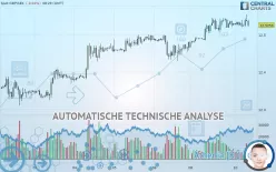 GBP/SEK - 1 uur