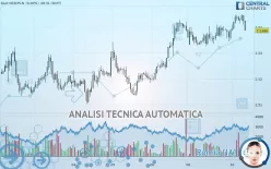 NZD/PLN - 1H