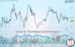 AUD/CZK - 1H