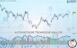 BANK OZK - Dagelijks